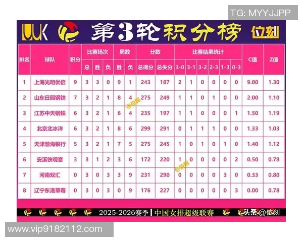 武汉排球队在钻石联赛中以62分稳居积分榜首位